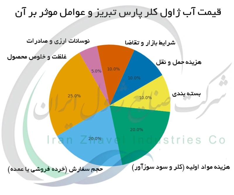 قیمت آب ژاول کلر پارس تبریز و عوامل موثر بر آن